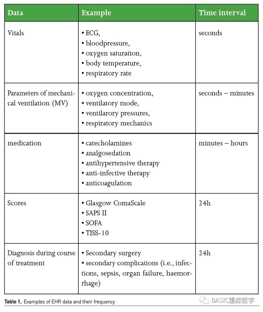 [ICU Management & Practice]: 重癥醫(yī)學的再思考：人工智能的應用與挑戰(zhàn)(圖1)